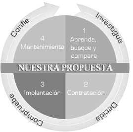 proceso de implantación lopd